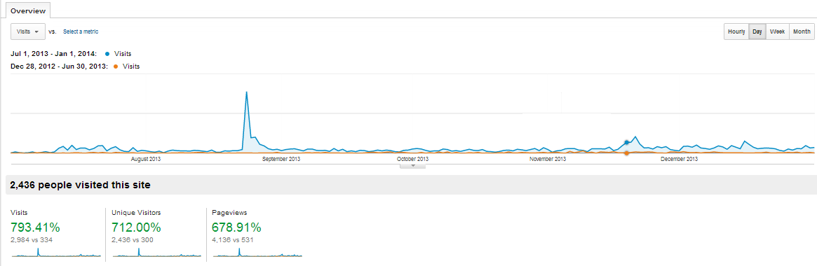 slz02.scholasticlearningzone.com Traffic Analytics, Ranking Stats & Tech  Stack