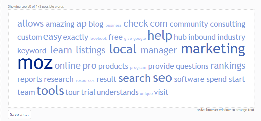 Tag Cloud - Moz