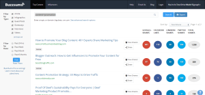 Buzzsumo - Most Shared 3-2014