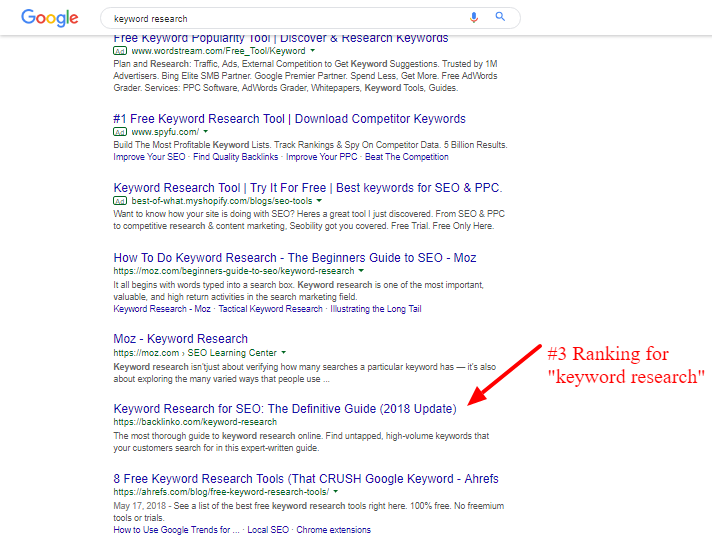 Backlilnko - Keyword Research Ranking