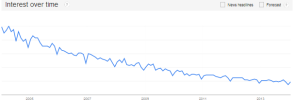 Press releases - Google trends